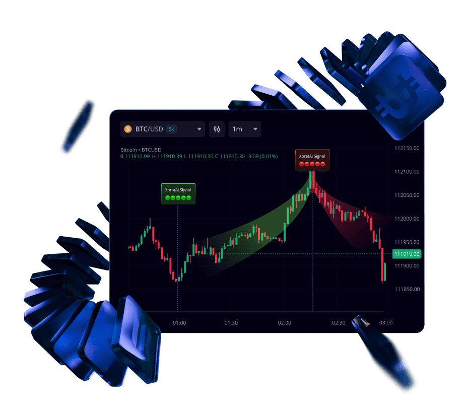 xBratAI Trading Chart